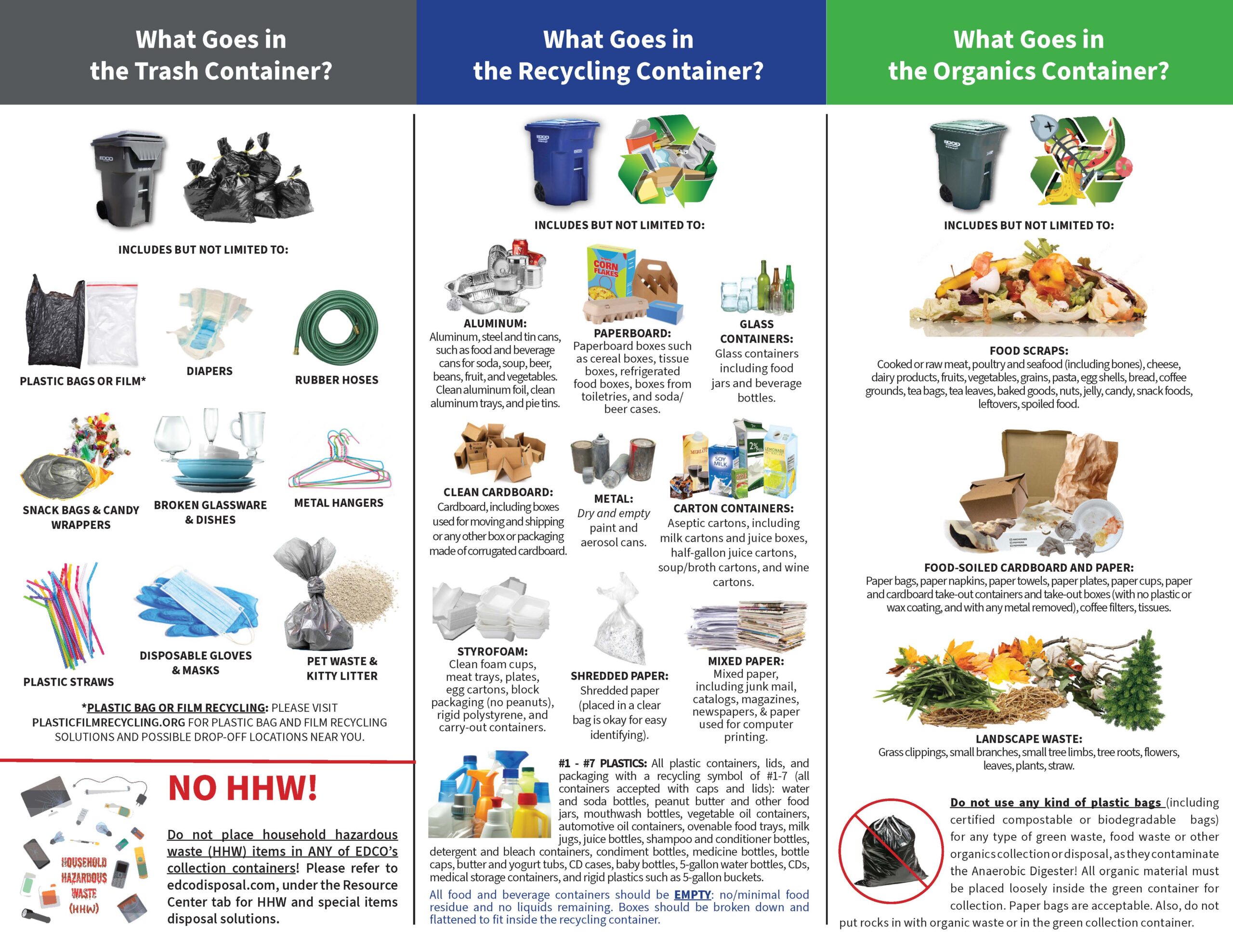 Recycling Guide, Service Brochures & Posters - Resource Center - EDCO City  of Vista